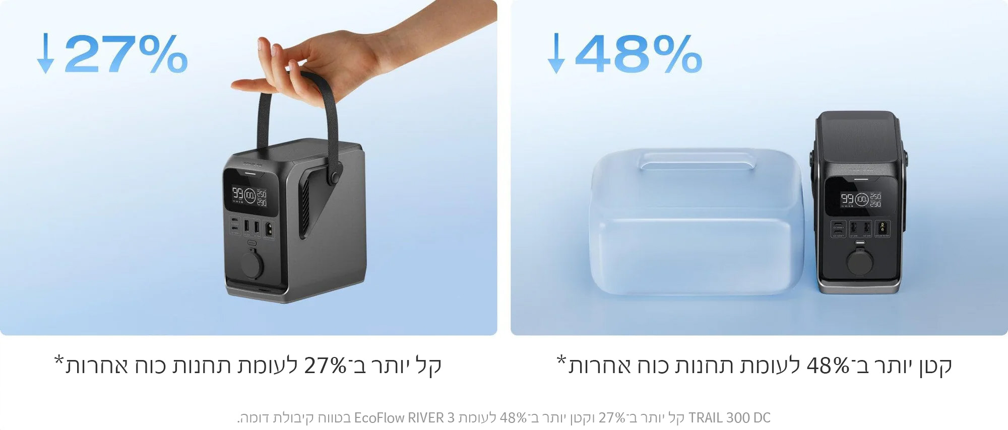 תחנת כח DC ECOFLOW TRAI 300 – תמונה 5