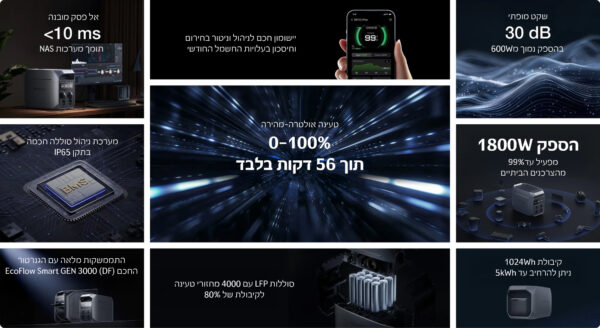 ⁦תחנת כוח ניידת EcoFlow Delta 3⁩ – תמונה ⁦2⁩