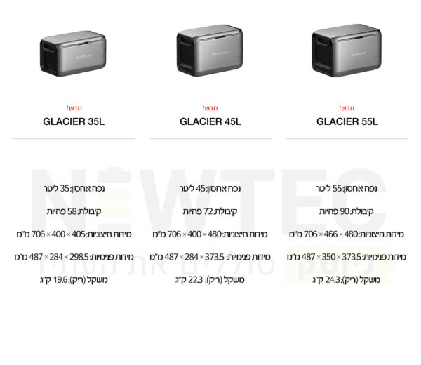 ⁦מקרר נטען 35 ליטר    - EcoFlow Glacier Classic⁩ – תמונה ⁦10⁩