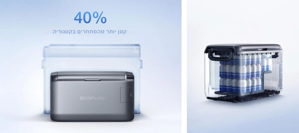 ⁦מקרר נטען 35 ליטר    - EcoFlow Glacier Classic⁩ – תמונה ⁦3⁩