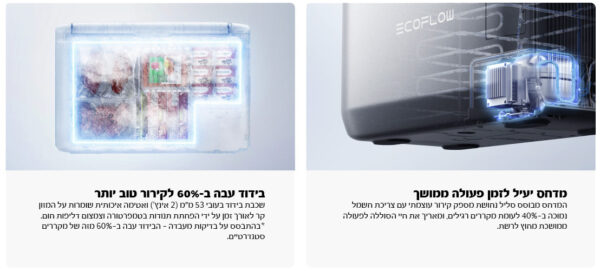 ⁦מקרר נטען 35 ליטר    - EcoFlow Glacier Classic⁩ – תמונה ⁦6⁩