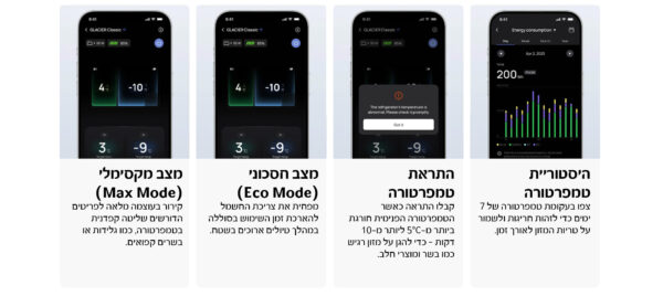⁦מקרר נטען 35 ליטר    - EcoFlow Glacier Classic⁩ – תמונה ⁦8⁩
