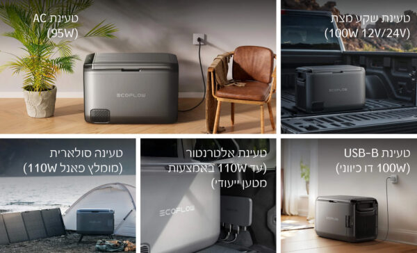 ⁦מקרר נטען 35 ליטר    - EcoFlow Glacier Classic⁩ – תמונה ⁦9⁩