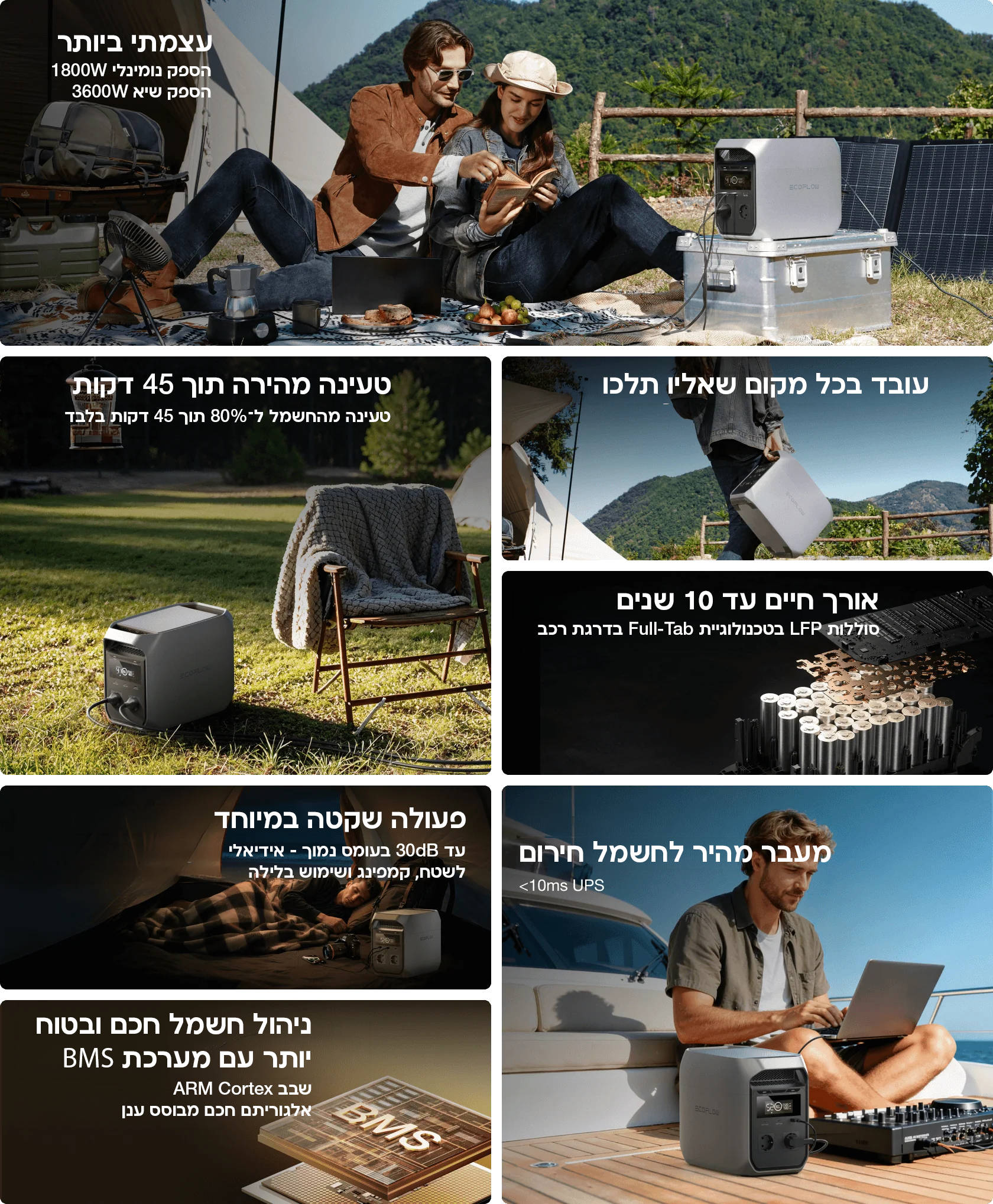 תחנת כח ניידת ECOFLOW DELTA 3 CLASSIC – תמונה 7