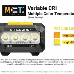 פנס ראש רב תכליתי NITECORE HA19  - שלושה צבעי אור RGB